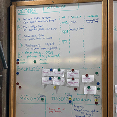 Increase personal sustainability and productivity  on farm teams with Scrum project management